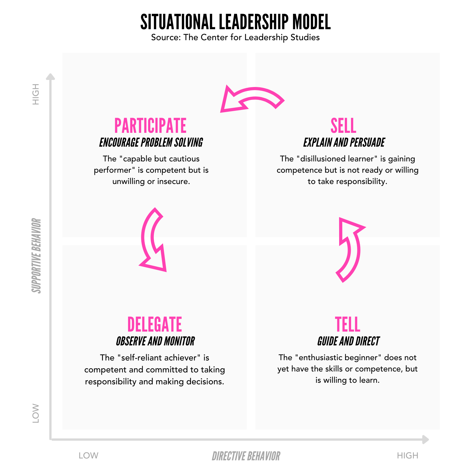 the-leadership-styles-handbook